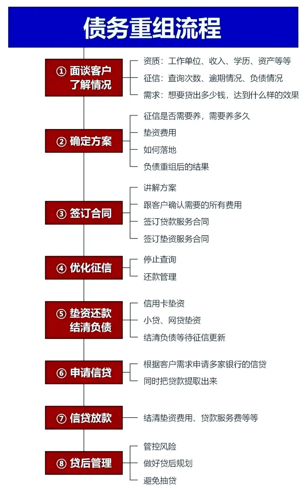 在潜江，中小企业也可以债务重组吗？